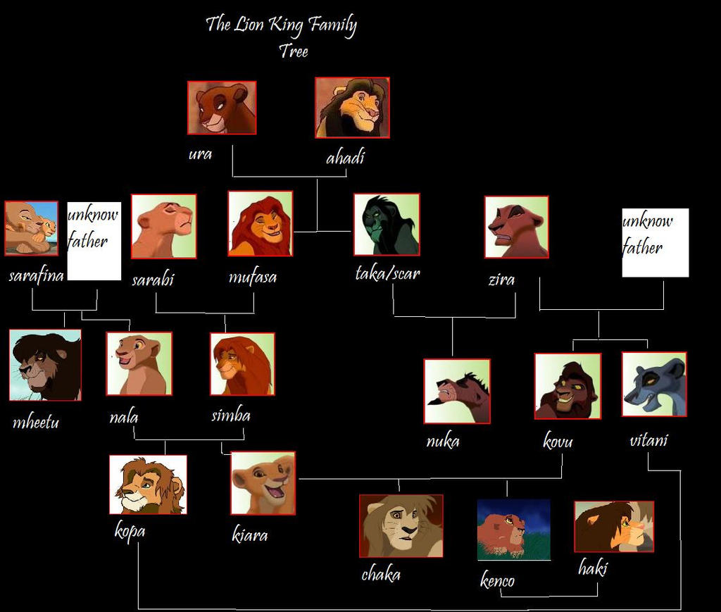 Lion King Family Tree Real