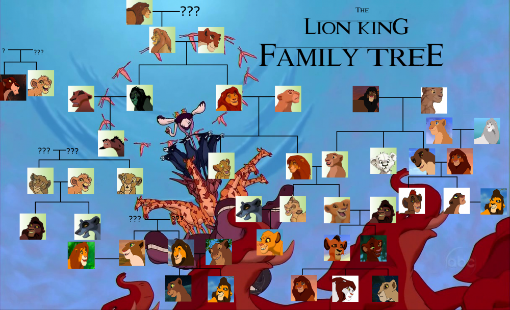 Lion King Family Tree Wiki