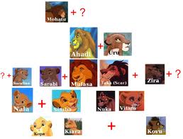 Lion King Family Tree Wikipedia