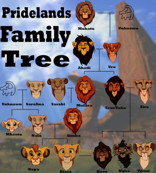 Lion King Family Tree Youtube
