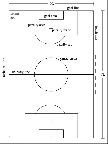 Mini Football Field Size
