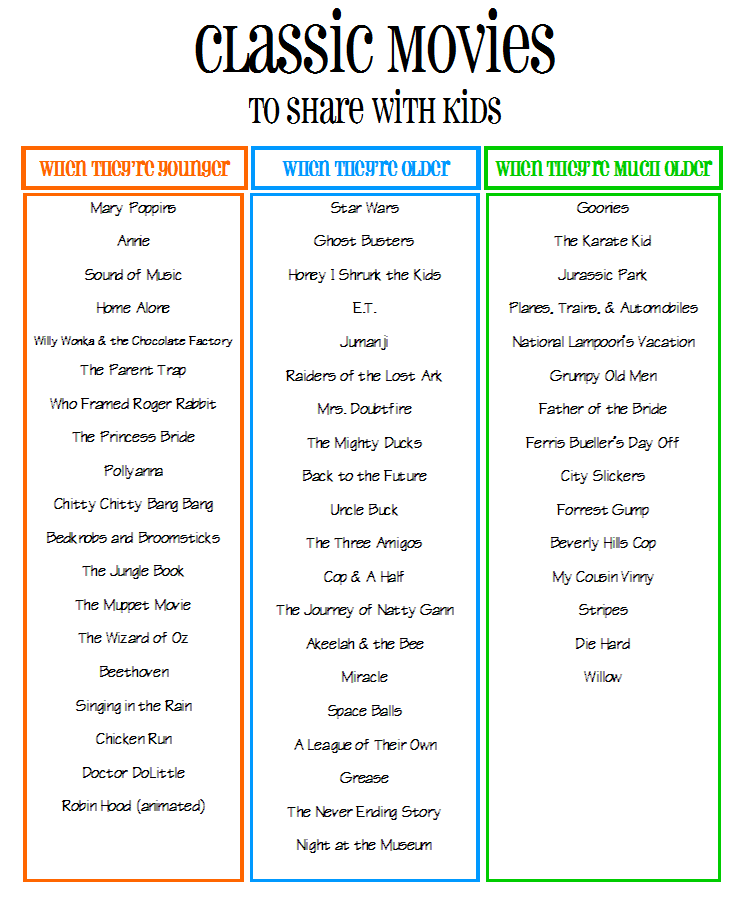 Movies For Kids List