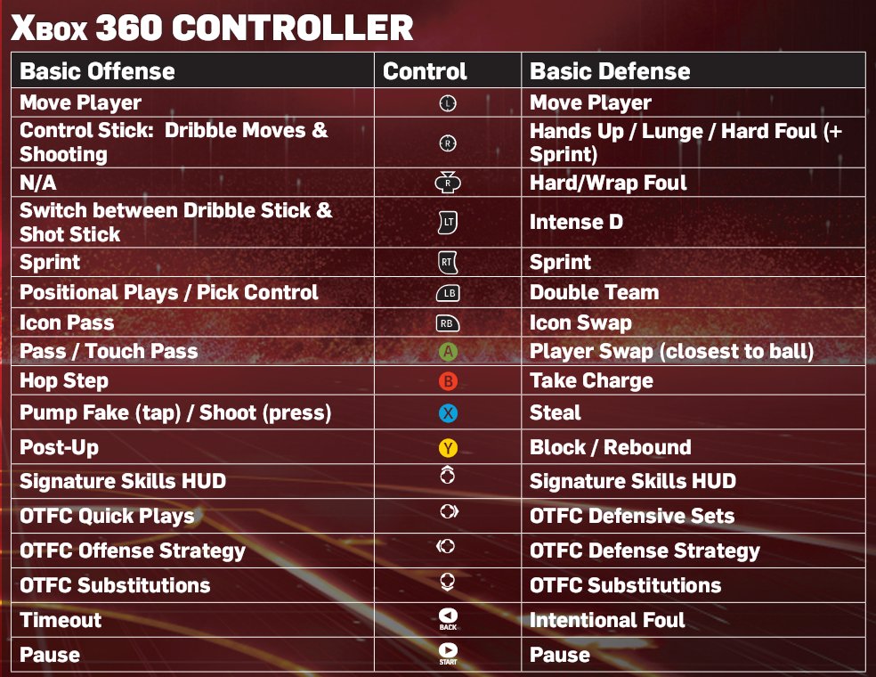 Nba 2k13 Controls Xbox 360
