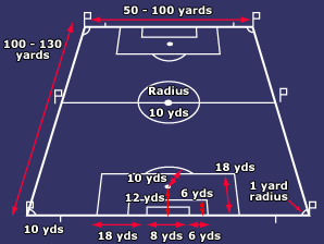 Official Football Pitch Size