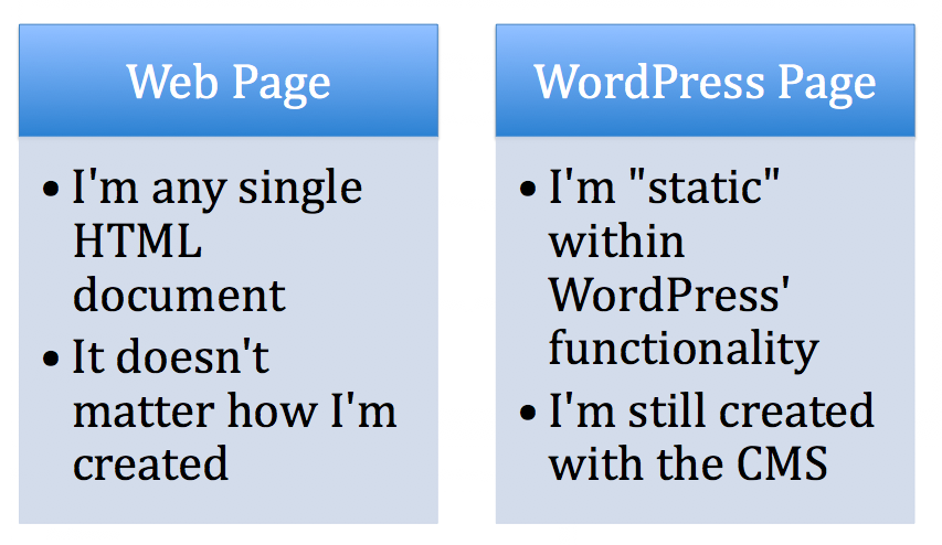 Page.php Vs Single.php