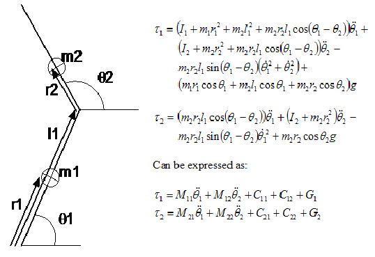 Planar Kinematic Equations Of Motion