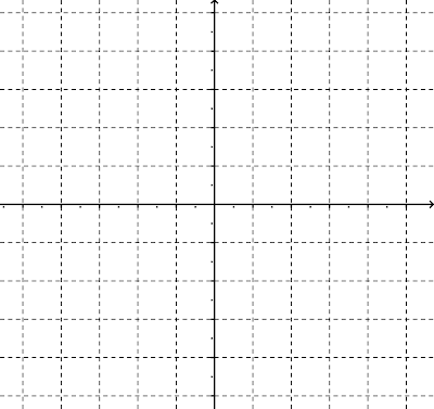 Scatter Plots And Equations Of Lines Worksheets