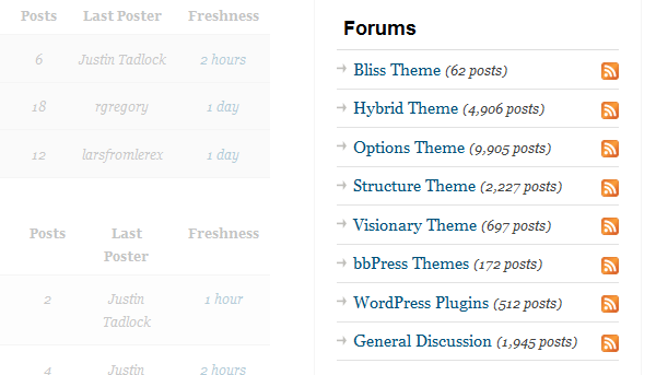 Simple Forum Php Code