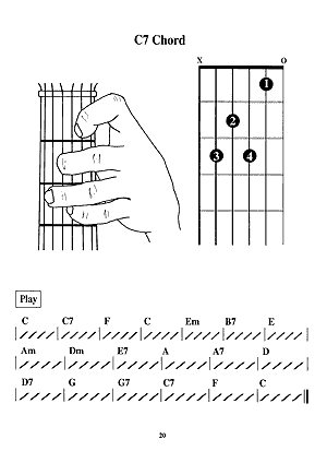 Simple Guitar Chords For Kids