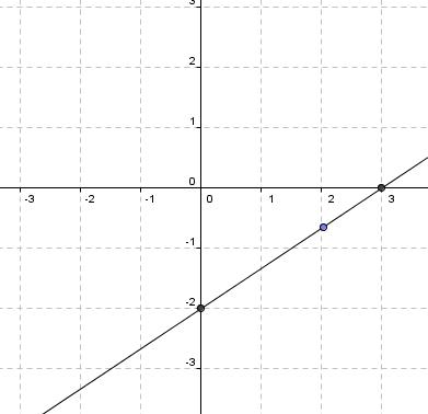 Writing Equations Of Lines Given Two Points Worksheet